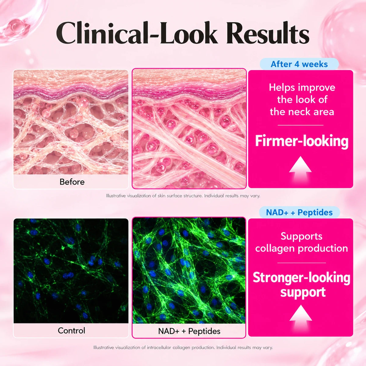 Illustrative visualization of firmer-looking skin with NAD+ and peptides